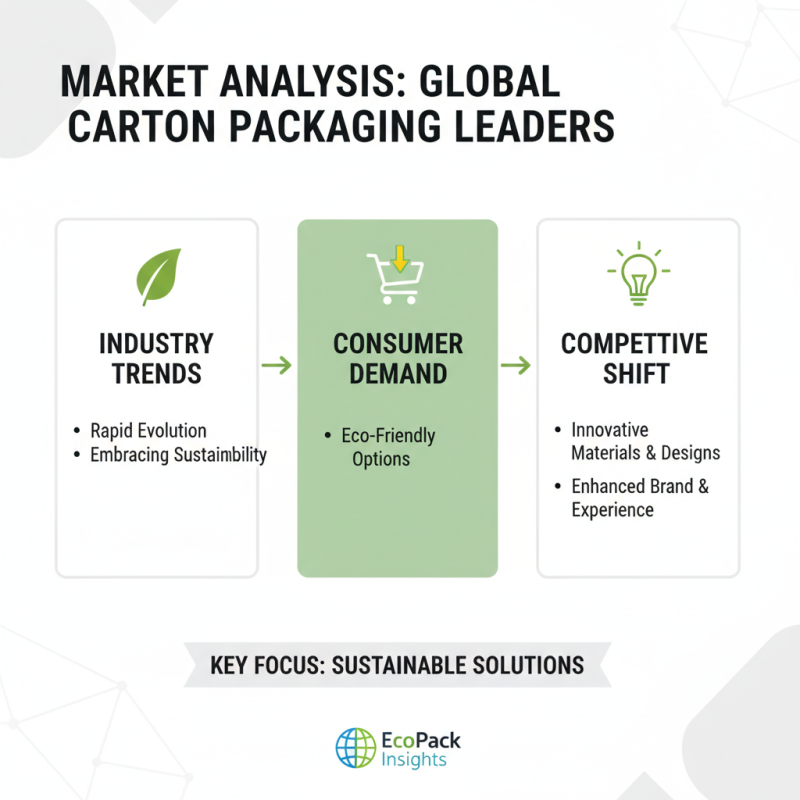 2026 Best Carton Packaging Solutions for Global Buyers?