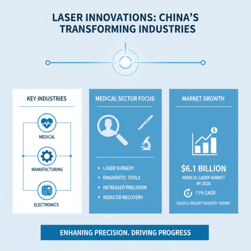 Top 10 Technology Laser Innovations in China Today?