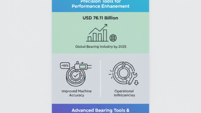 Top Bearing Tools for Precision and Performance Enhancement?