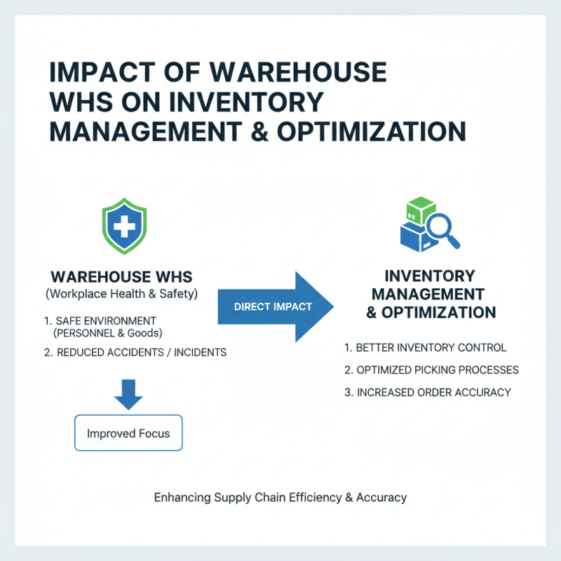What is Warehouse Whs and Its Importance in Supply Chain Management?