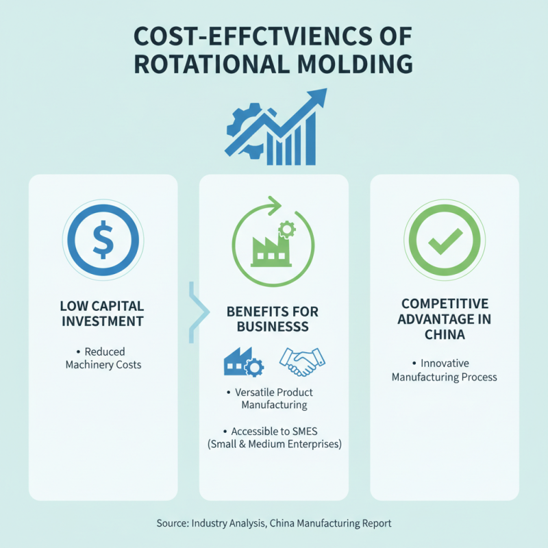Top 10 Benefits of Rotational Molding in China Manufacturing?