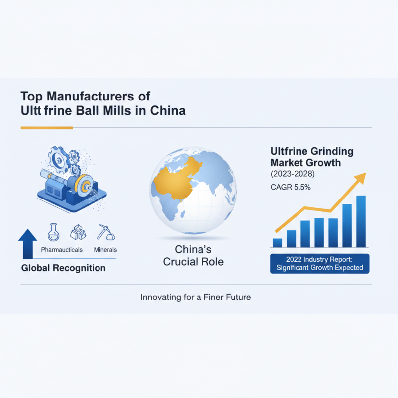 Top Ultrafine Ball Mill Manufacturers in China for Global Buyers?