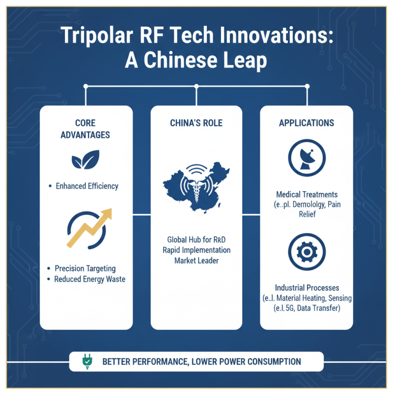 China Top 10 Innovations in Tripolar Radio Frequency Technology?