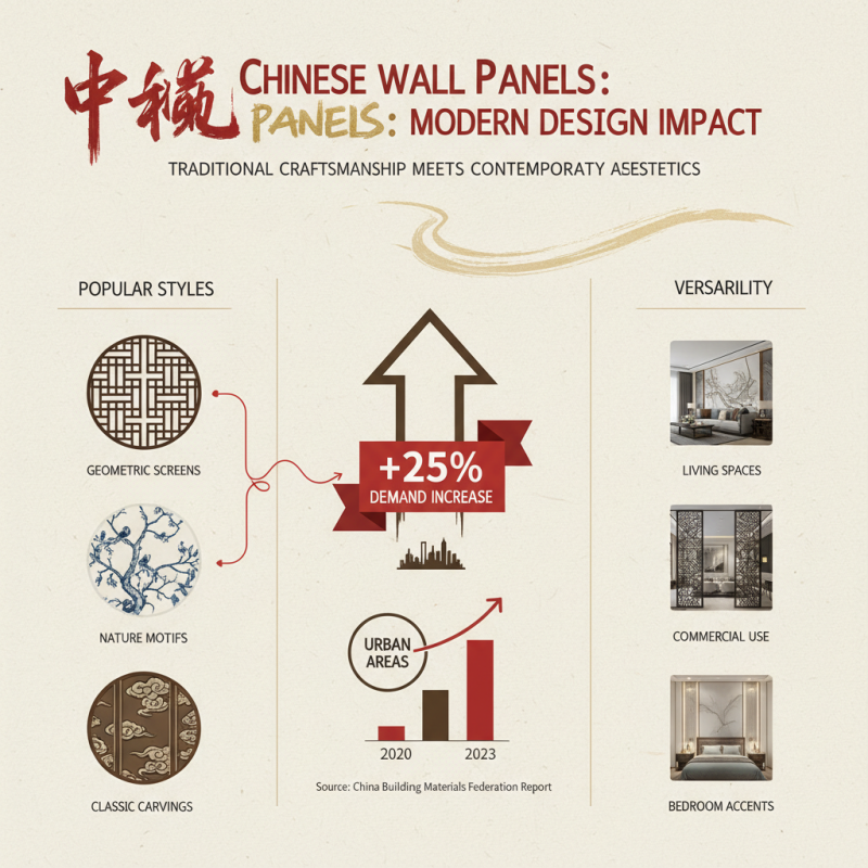 China Top Wall Panel Designs for Modern Interiors?