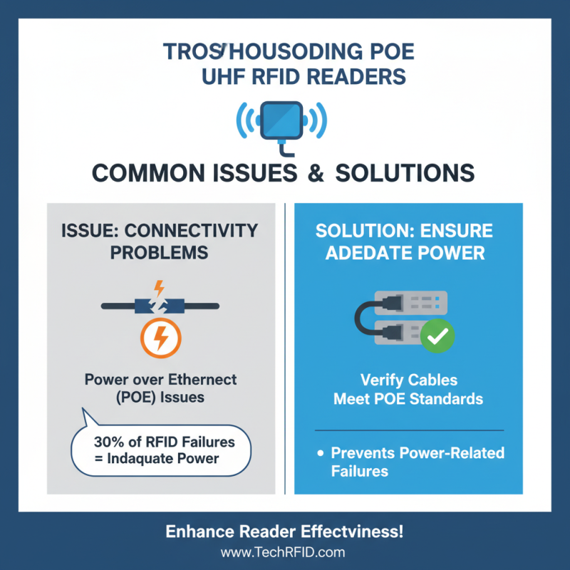2026 How to Use Poe UHF RFID Readers Effectively?
