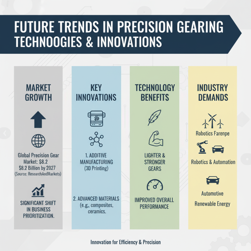 Top 10 Best Precision Gearing Solutions for Your Applications?