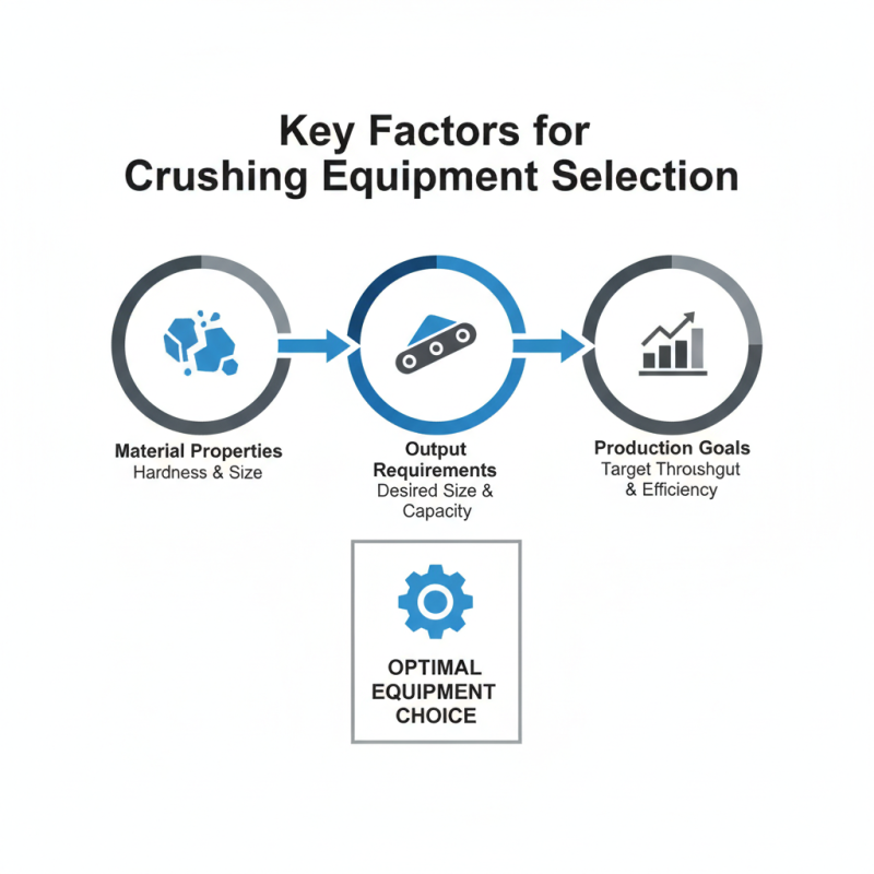 2026 Best Crushing Equipment Options for Your Business Needs?