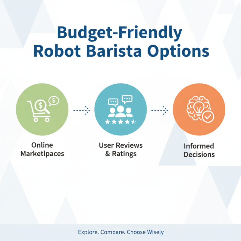 Where to Find Affordable Robot Barista For Sale?