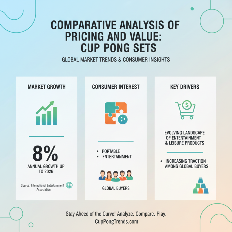 Top 10 Cup Pong Sets for Global Buyers in 2026?
