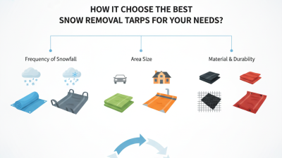 How to Choose the Best Snow Removal Tarps for Your Needs?