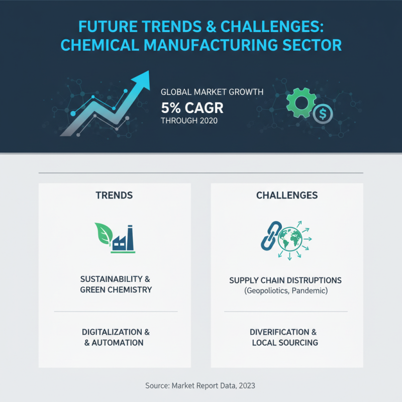 Top 10 Chemical Manufacturers for Global Procurement Needs?