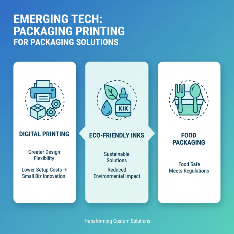 2026 Top Trends in Custom Printed Food Packaging Bags for Your Business?