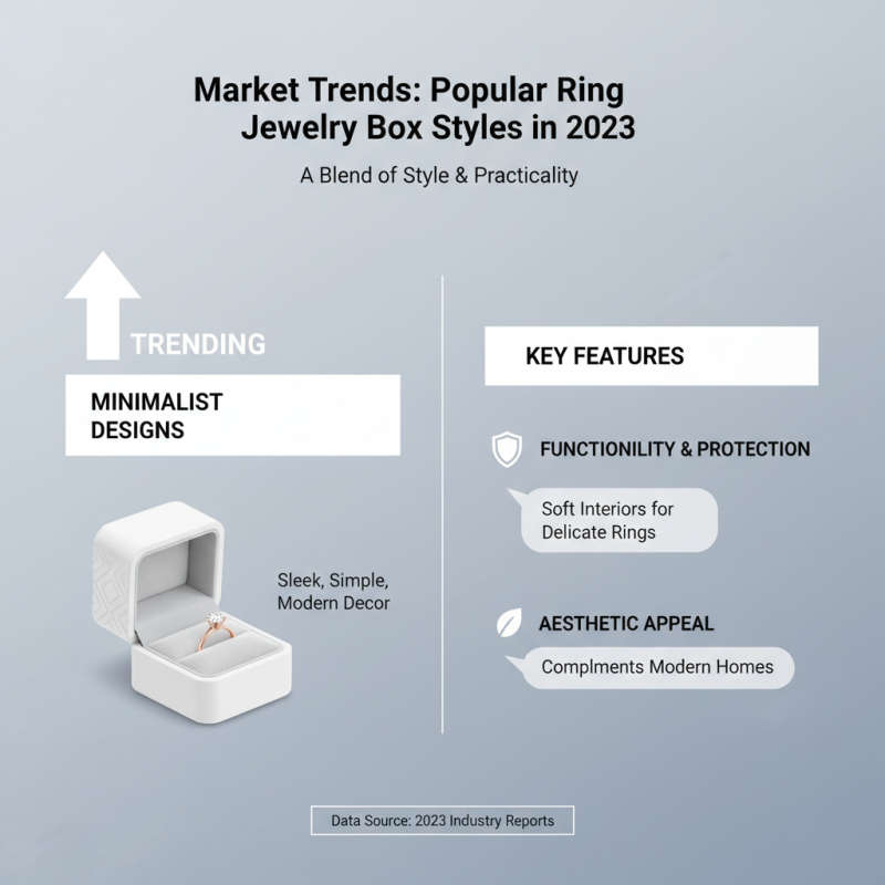 Top 10 Ring Jewelry Boxes Every Buyer Should Consider?