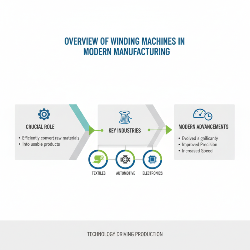 Top 5 Winding Machines for Efficient Production in 2026?