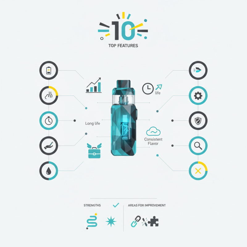 Top 10 Features of ZOOY RTX 30K Puffs Disposable Vape Pod Kit?