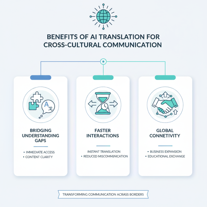 How AI for Translation is Revolutionizing Global Sourcing?