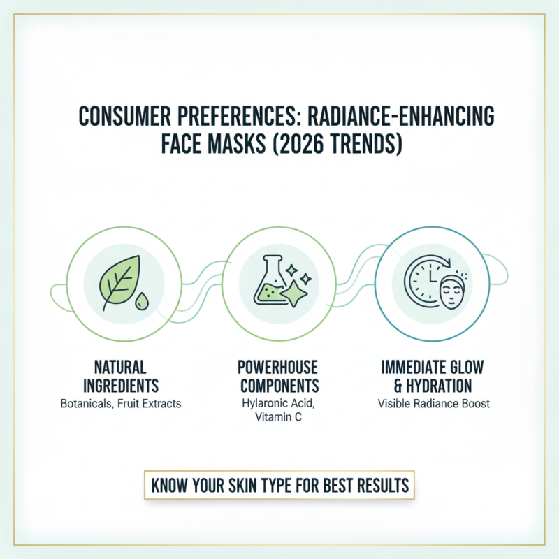 2026 Top Face Mask Cream Trends for Glowing Skin and Radiance?