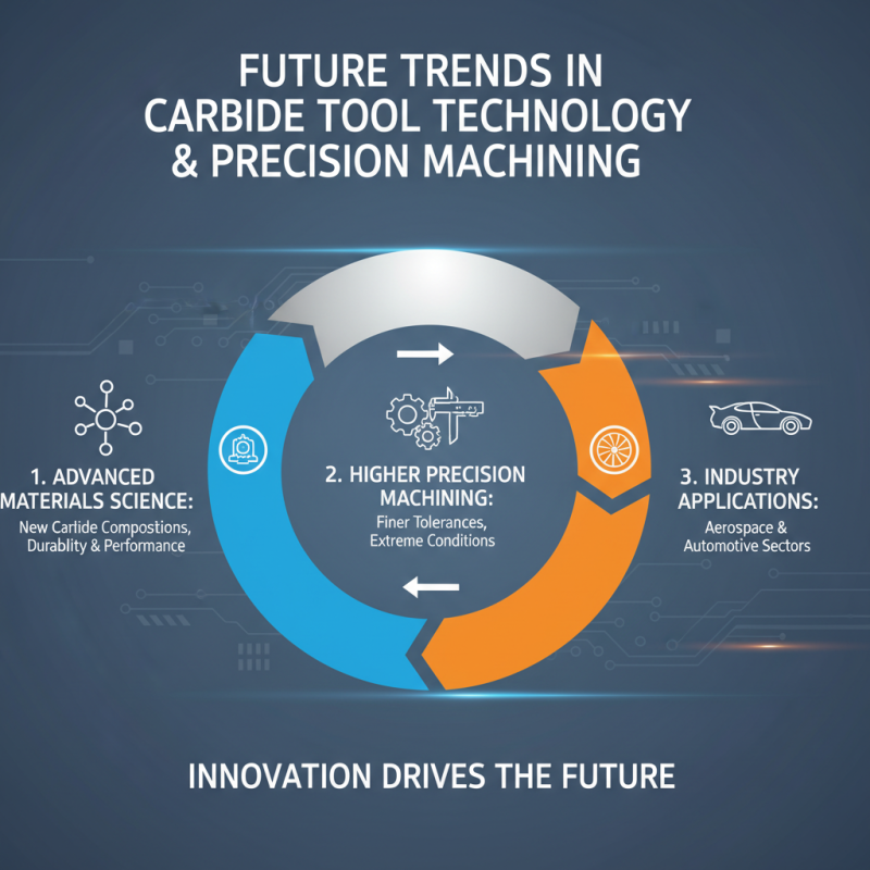 China Top Carbide Tools for Precision Machining Applications?