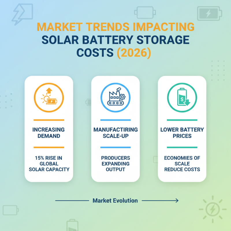 Top Factors Influencing Solar Battery Storage System Cost in 2026?