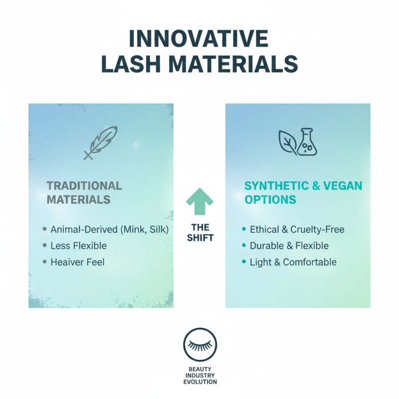 Top 10 Full Fake Lashes Trends for Global Buyers to Consider