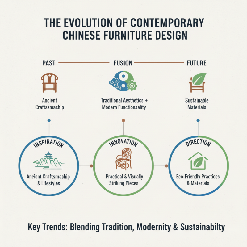 Top 10 Contemporary Furniture Brands Transforming China Today?