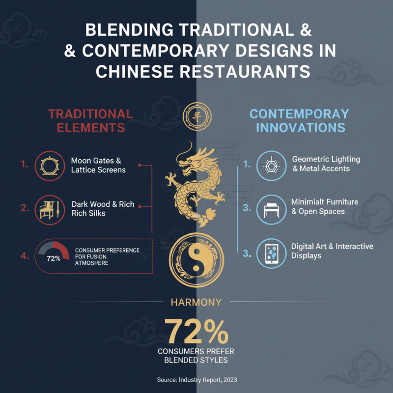 China Best Restaurant Furniture Design Trends for Modern Dining Spaces?