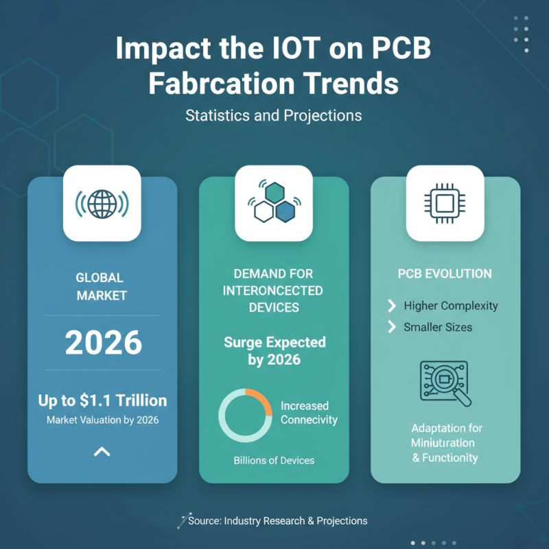 2026 Top Trends in PCB Electronics What to Expect?