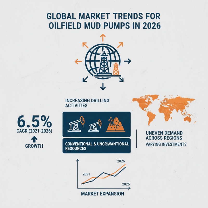 2026 Best Oilfield Mud Pump Options for Global Buyers?