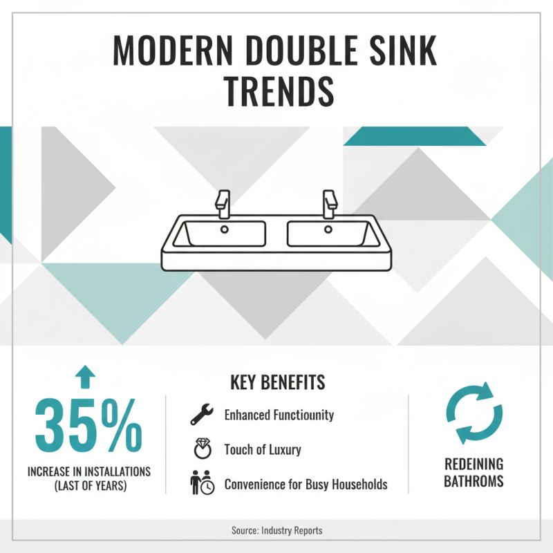Top 10 Double Sink Designs for Your Bathroom Upgrade?