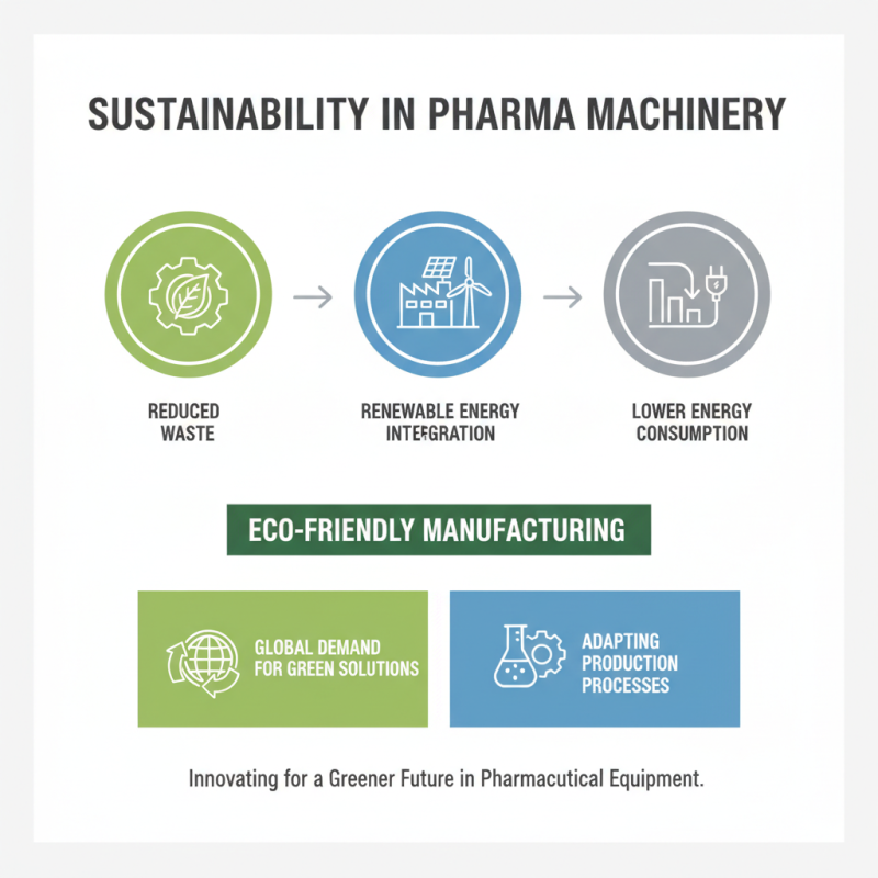 Top Pharmaceutical Machinery for Global Buyers in 2026?