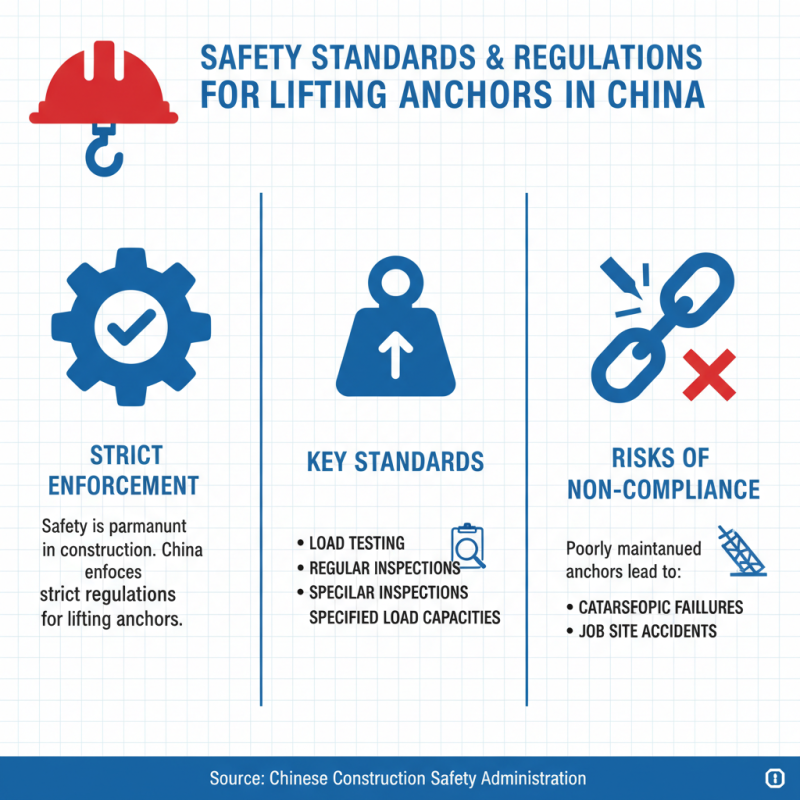 China Top Lifting Anchors Guide for Safe Construction Practices