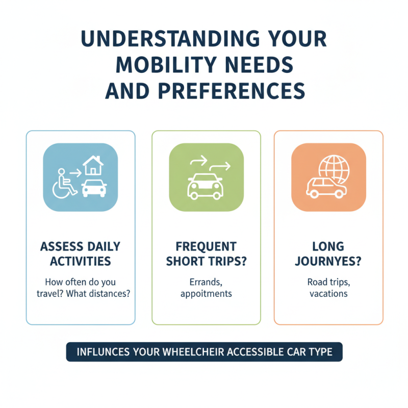 How to Choose the Best Wheelchair Car for Your Needs?