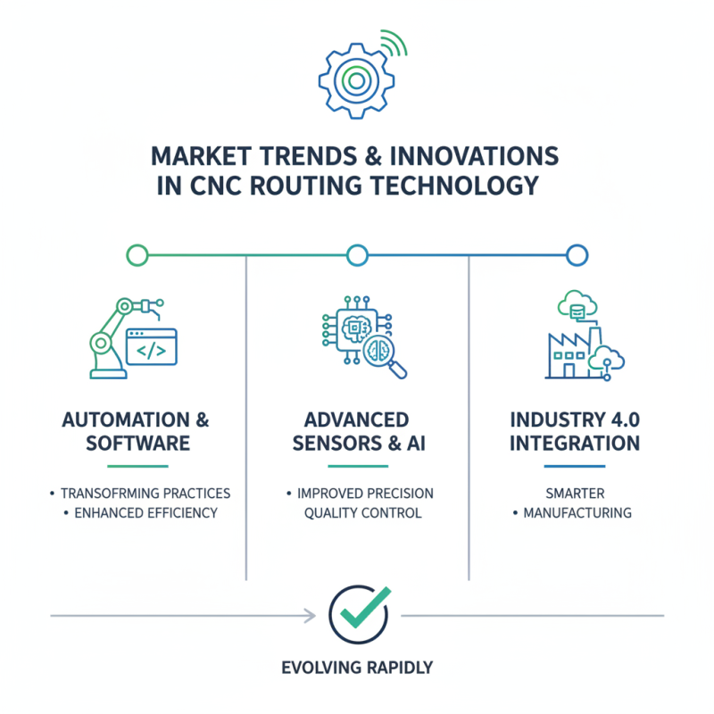 Best CNC Router Machines for Global Buyers in 2026?