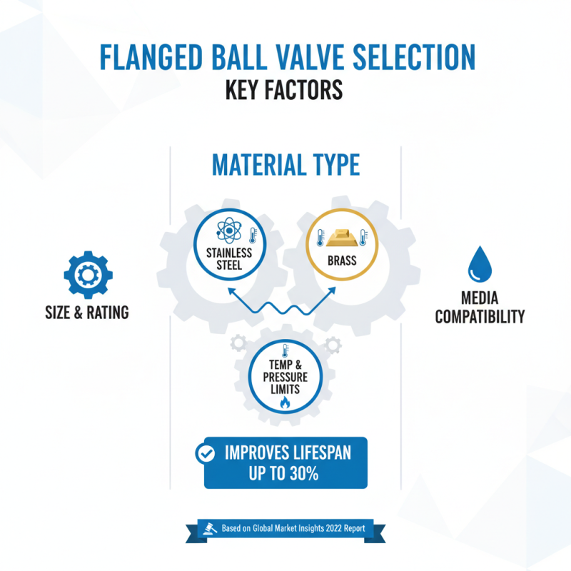 Top 10 Flanged Ball Valve Types for Global Buyers?