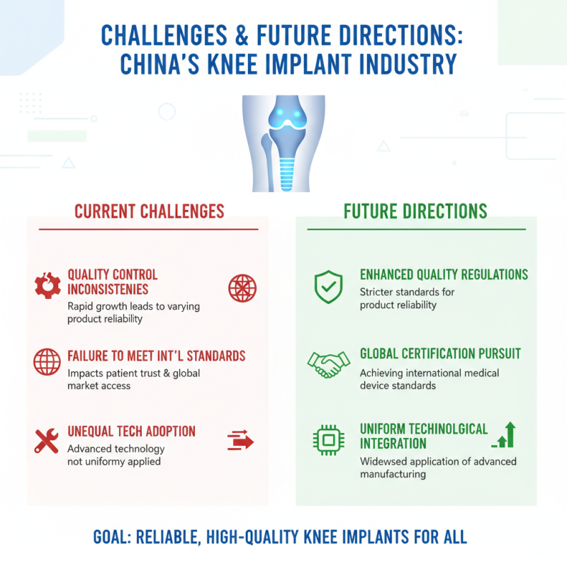 China Top Knee Implant Technology Advancements and Innovations?