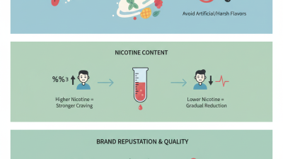 How to Choose the Best Flavored Disposable Cigarettes?