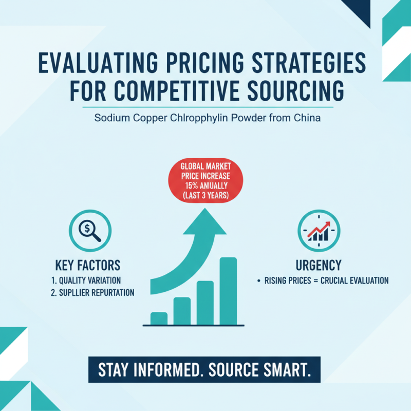 Top 5 Tips for Sourcing China Sodium Copper Chlorophyllin Powder