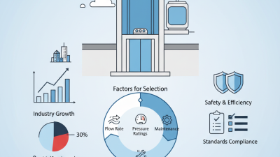 2026 How to Choose the Right Hydraulic Elevator Valves for Your Needs?