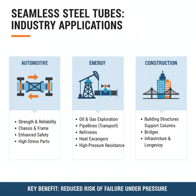 How to Choose the Best Seamless Steel Tube for Your Needs?