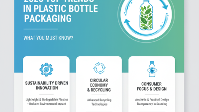 2026 Top Trends in Plastic Bottle Packaging You Must Know?
