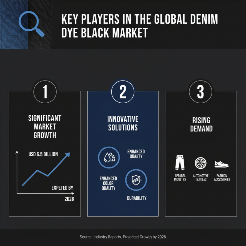 2026 Best Denim Dye Black Trends for Global Buyers?