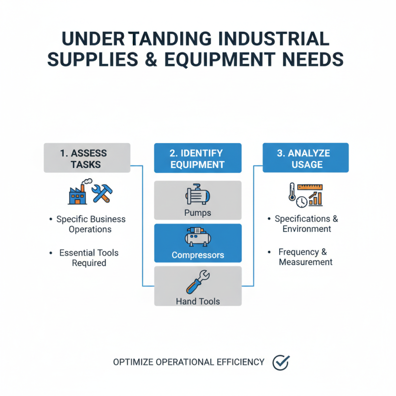 2026 How to Choose the Best Industrial Supplies and Equipment?