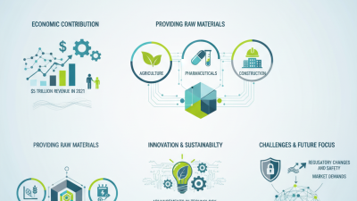 What is the Role of the Chemical Manufacturing Industry in Modern Economy?