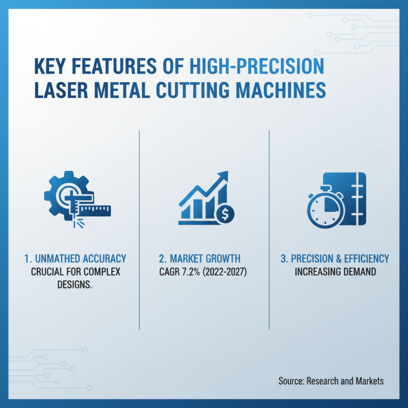 Best Laser Metal Cutting Machines for Precision and Efficiency?