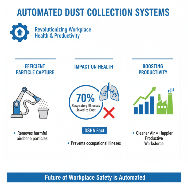 Top Benefits of Automated Dust Collection for Businesses?