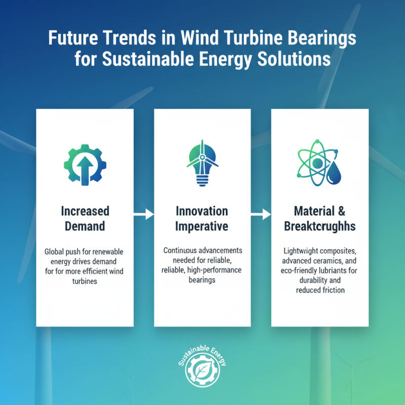 2026 Best Wind Turbine Bearings Provider for Sustainable Energy Solutions?