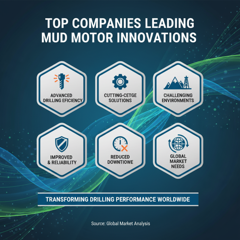 2026 Top Mud Motor Drilling Innovations for Global Buyers?