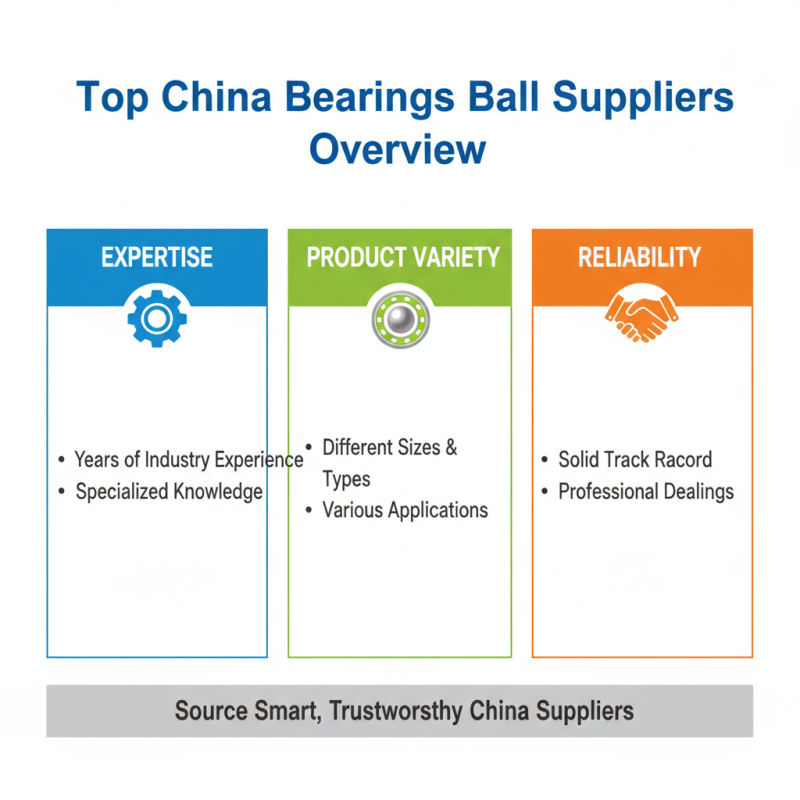 Top China Best Bearings Ball Suppliers for Global Buyers?