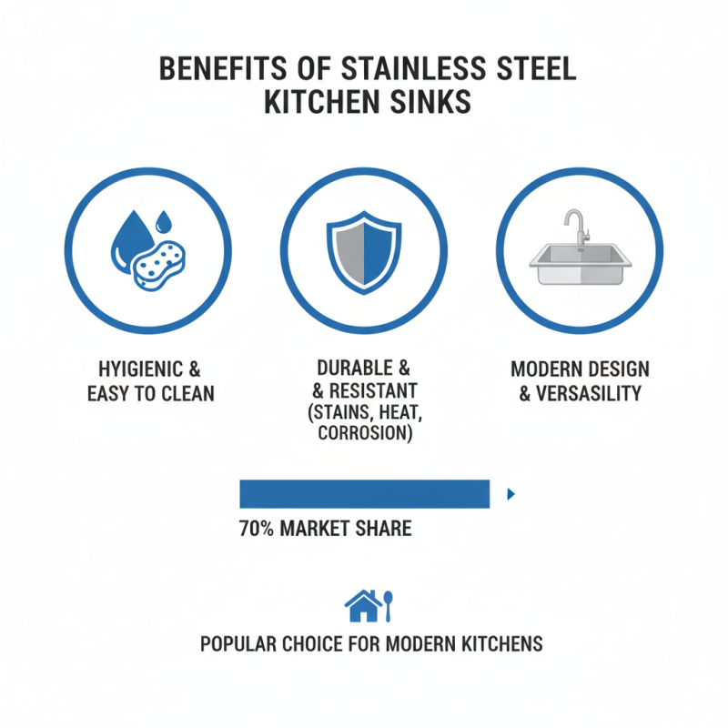 Why Choose an Easy To Clean Stainless Steel Sink for Your Kitchen?