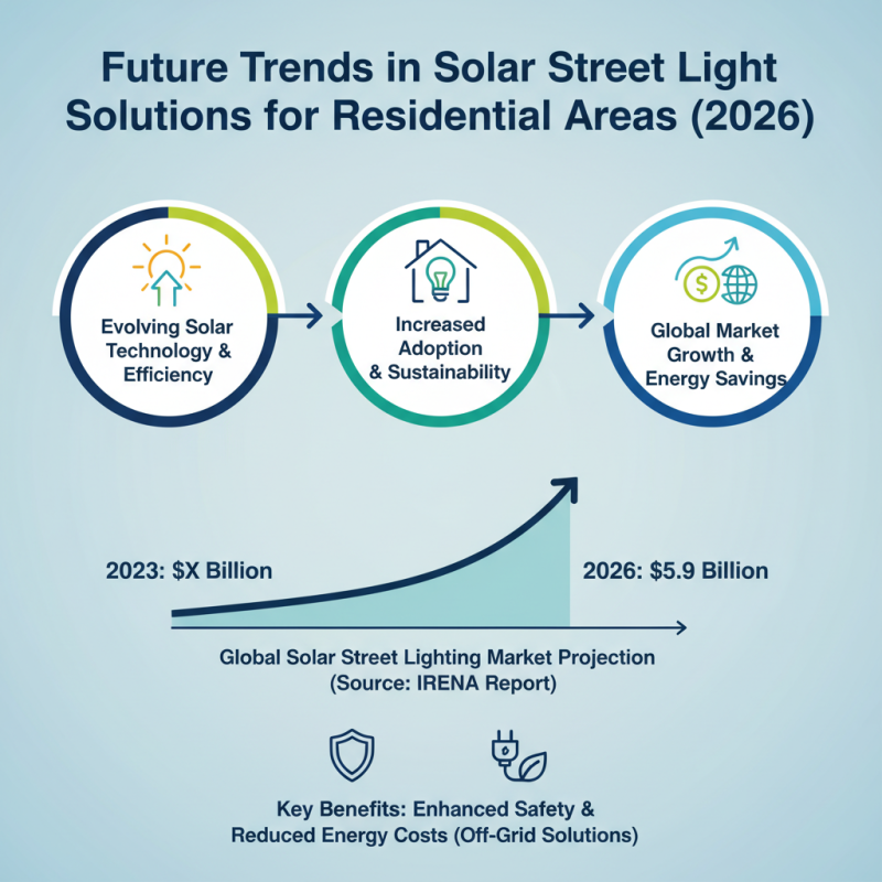 China Top Solar Street Light For Home Options in 2026?